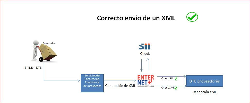 Archivo:XMLproveedores.png